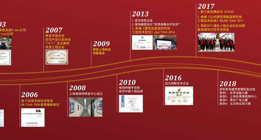 風(fēng)雨30載，龍年正當(dāng)時(shí)|暨上海格瑞特年會(huì)(圖3)