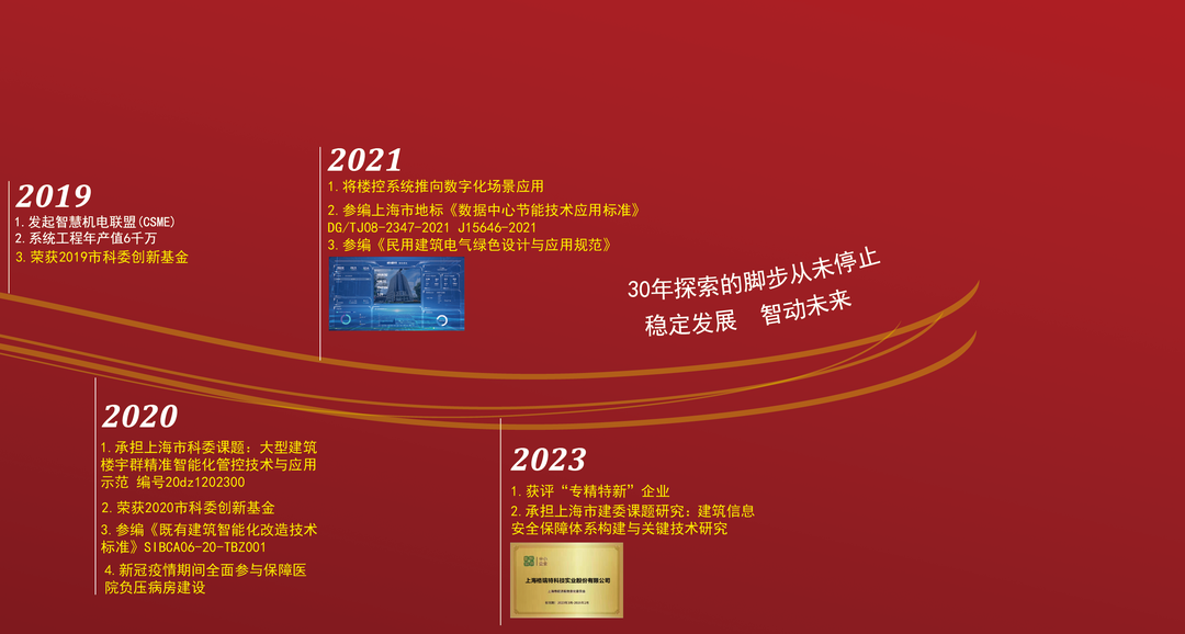 風(fēng)雨30載，龍年正當(dāng)時(shí)|暨上海格瑞特年會(huì)(圖4)