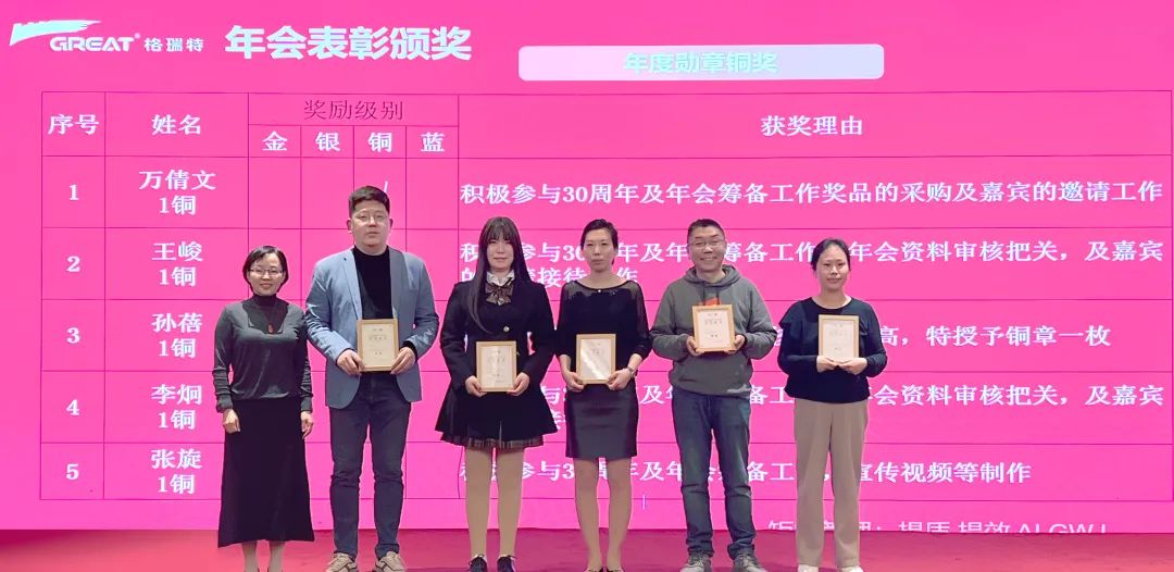 敢在寒冬立軍令，提質(zhì)增效啟新章--暨上海格瑞特年會(huì)盛典(圖28)